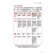 Load image into Gallery viewer, 看 N 形态玩棕油期货 - 李志焰