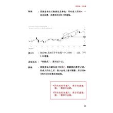 Load image into Gallery viewer, 看 N 形态玩棕油期货 - 李志焰